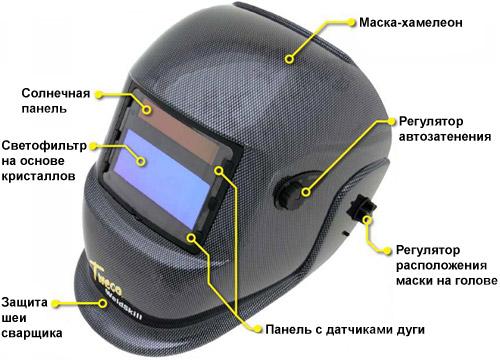 uređaj za zavarivačku masku