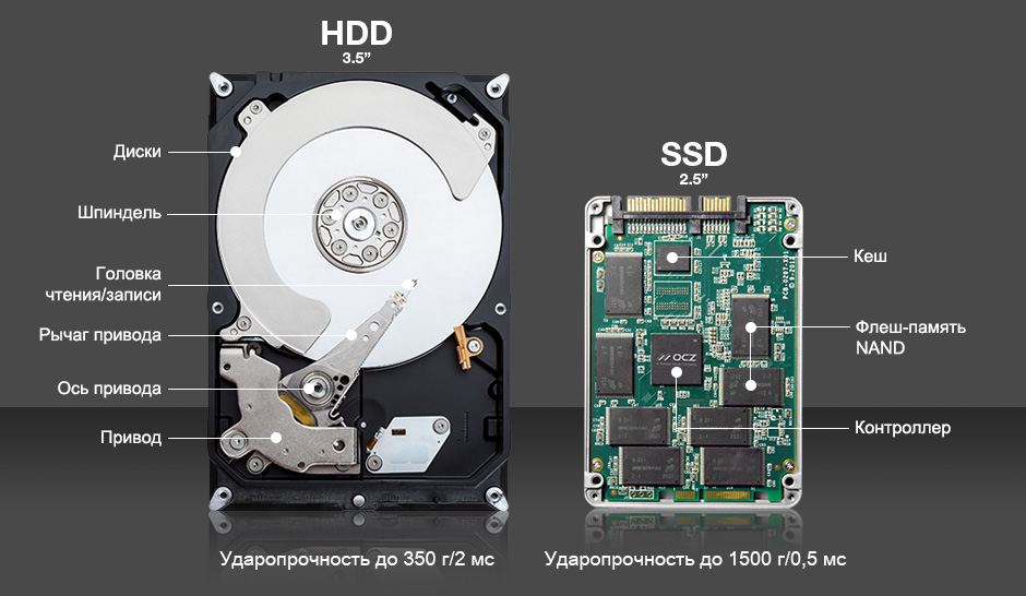 SSD مقابل HDD