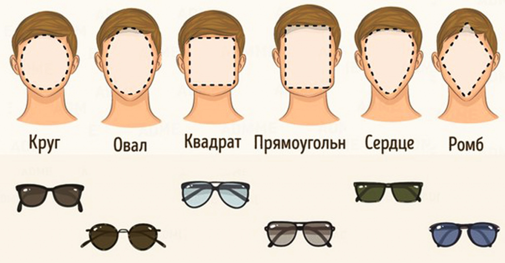 النظارات حسب نوع الشخص