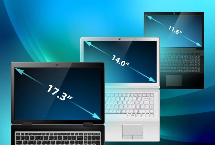 Ecran ecran diagonala laptop și rezoluție