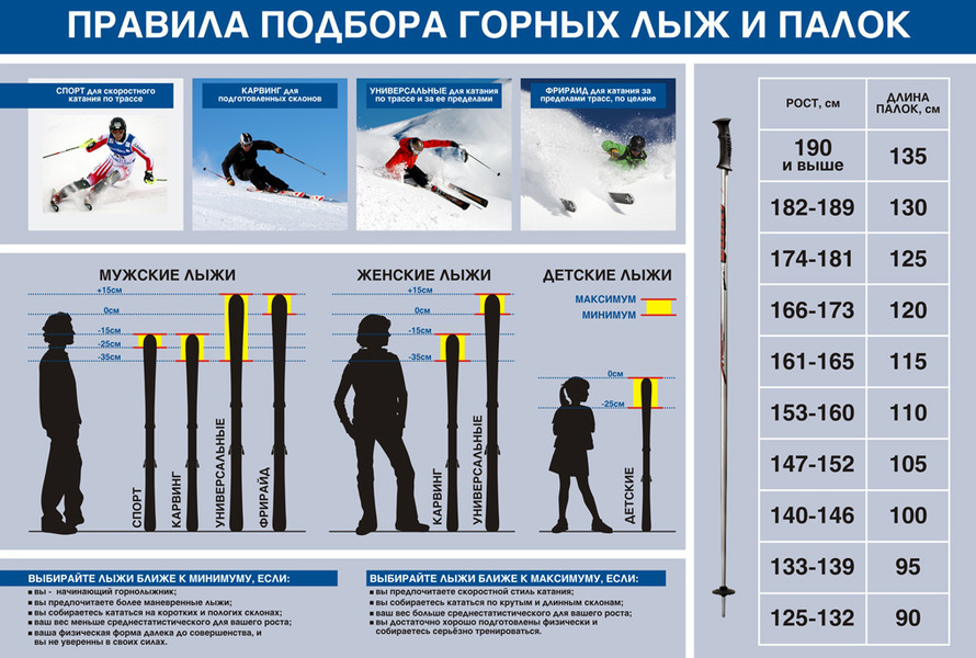 Alegerea schiului la înălțime și greutate