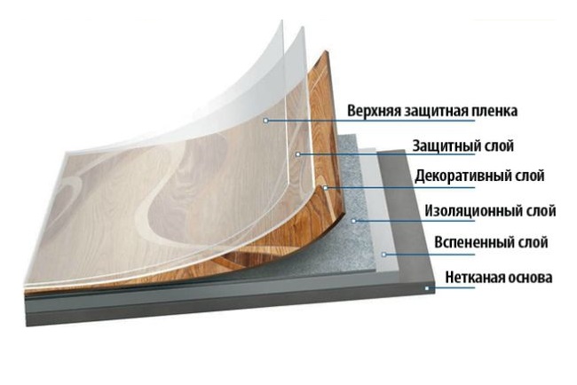 Structura linoleumului
