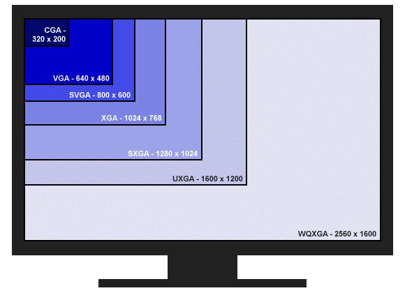 Resolución de pantalla