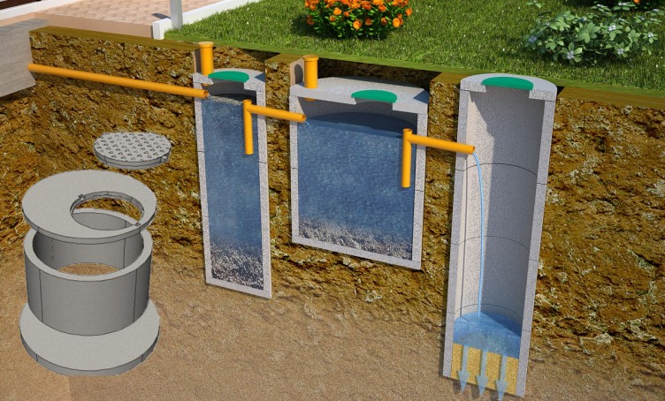 Multi Level Deep Wastewater Treatment Systems